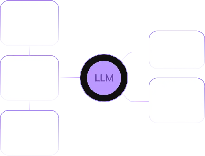 LLM Visibility
