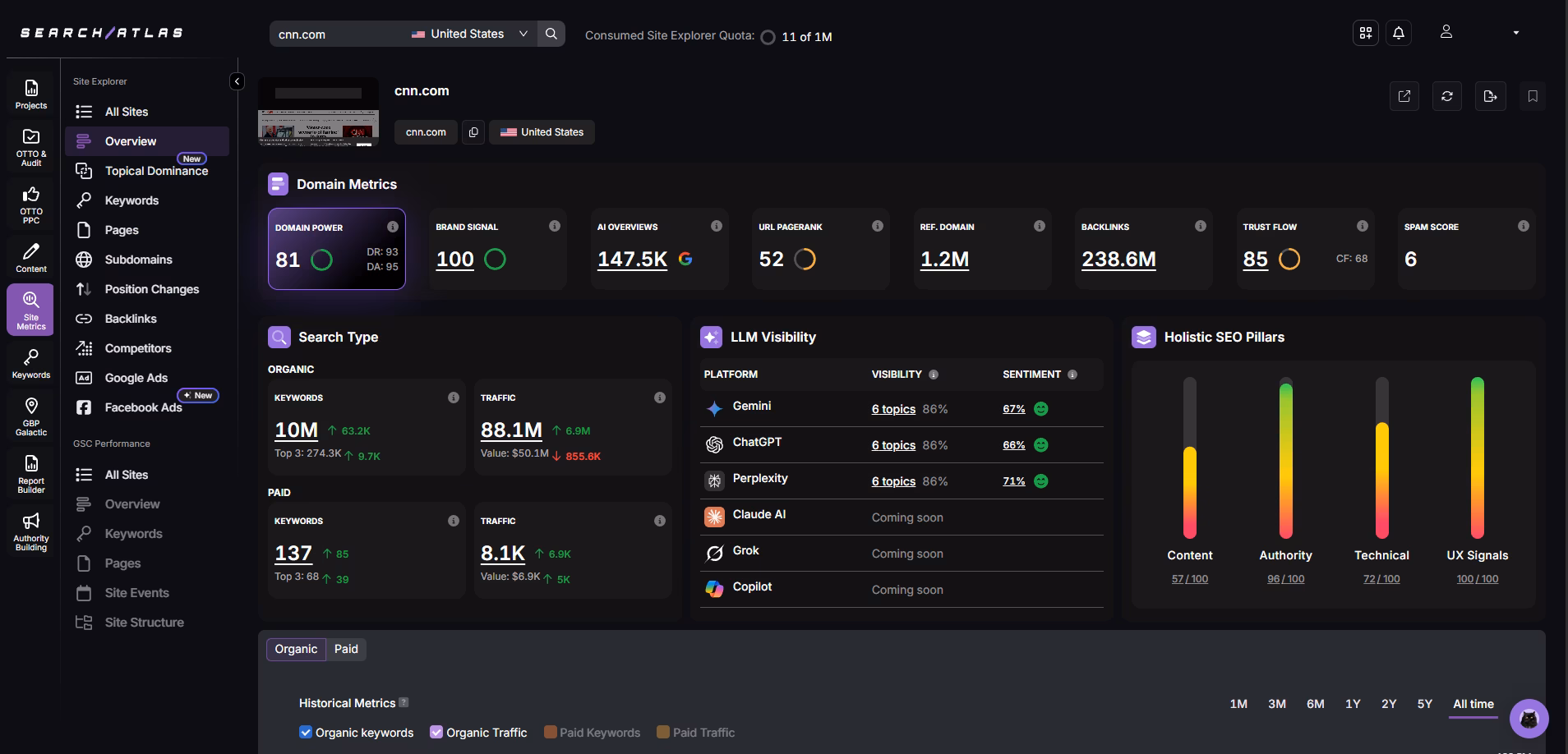 Site Explorer dashboard showing domain authority, organic keywords, traffic, backlinks, and competitor metrics